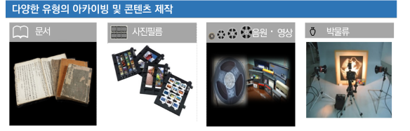 아카이브사업부 이미지